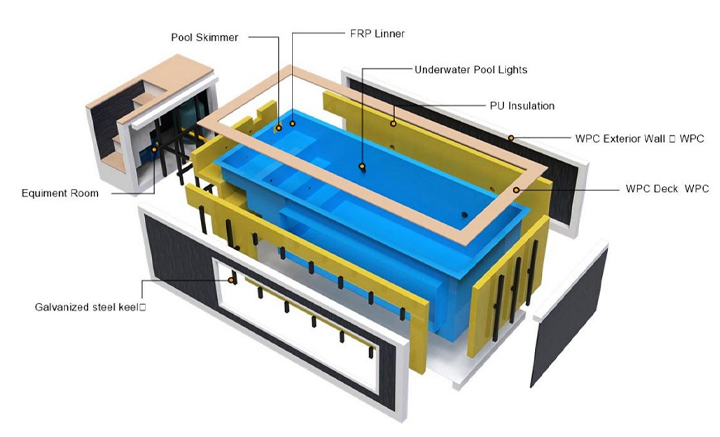 Magic-Container-Pool