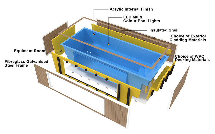 Modular Pool Price-Product Structure Diagram