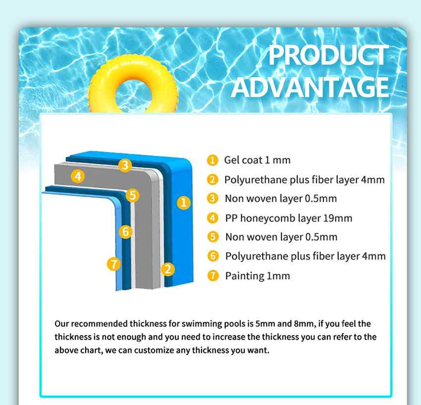 Above Ground Container Swimming Pool (5)