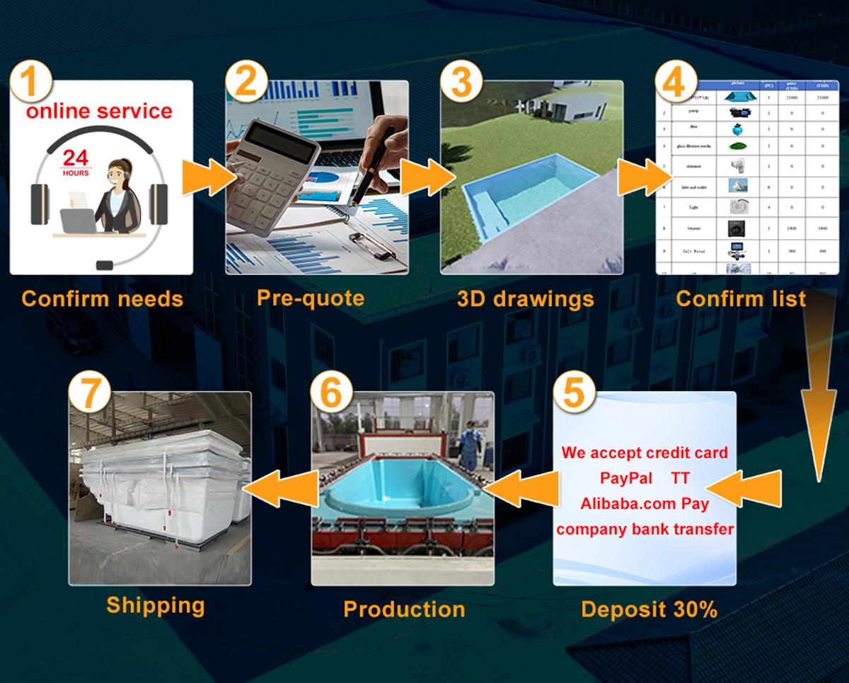 Modular Pool Cost -CUSTOMIZATION PROCESS